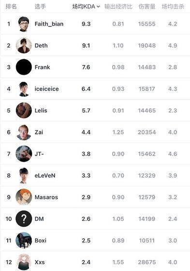 LPL官方对ASI成绩不满引发联盟强烈反应