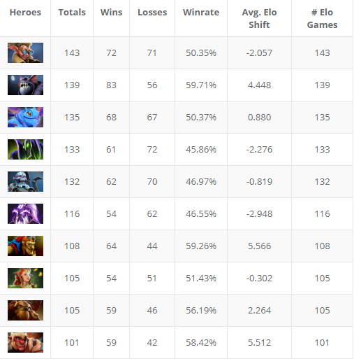 2025英雄联盟第三赛段组内赛在北京亦庄燃情开战